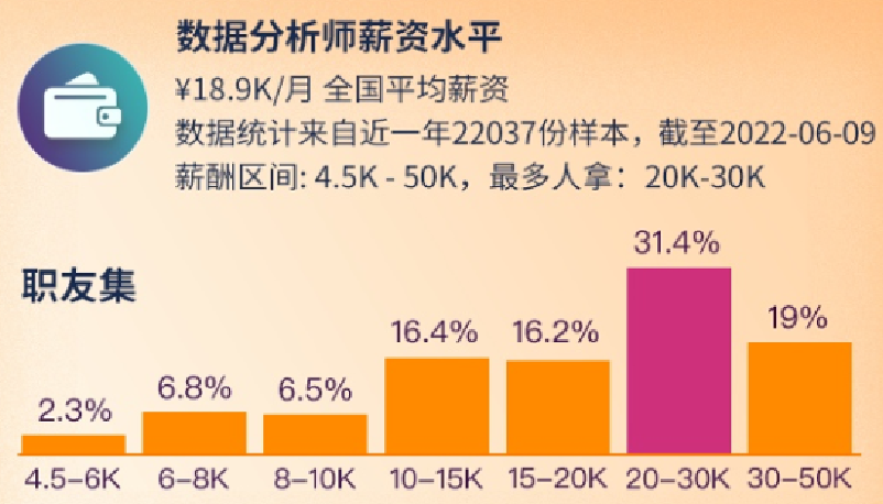 Become A Practical Analyst In 3 Months, Obtain National Recognition Certificate, Halo International Plan Helps To Enter The Industry-Lijin Finance