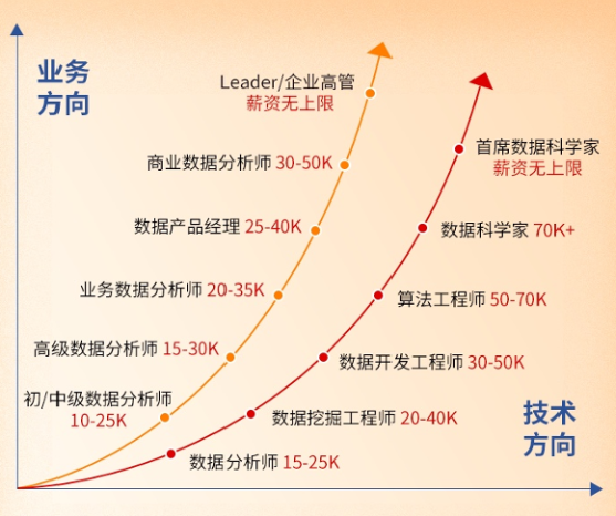 Nationally Recognized Data Analysis Certificate_Data Analyst Examination Official Website_Data Analysis Elite Training Program
