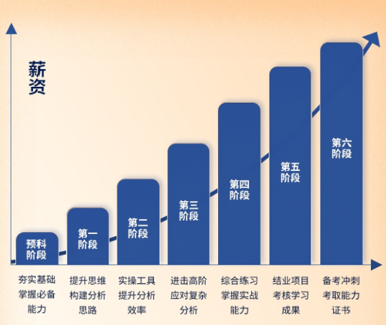 Nationally Recognized Data Analysis Certificate_Data Analysis Elite Training Program_Data Analyst Examination Official Website