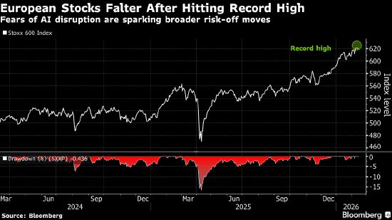 European Stock Markets Fell Due To The Impact Of Artificial Intelligence, Affecting Many Industry Sectors And Asset Prices-Lijin Finance