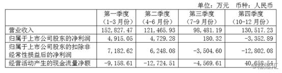 VV Co., Ltd. Has Many Problems With Its Financial Report And Lost 86 Million Yuan From Stock Trading. Attached Is A Stock Trend Chart Analysis.-Lijin Finance