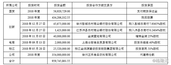 VV Group Stock Trend Chart_VV Group suffered a stock trading loss of RMB 86 million due to financial reporting problems