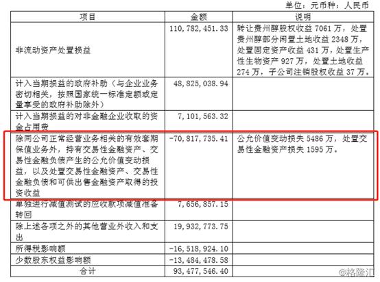 VV Group Stock Trend Chart_VV Group suffered a stock trading loss of RMB 86 million due to financial reporting problems