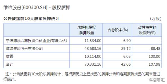 VV Group suffered a stock trading loss of RMB 86 million due to problems with its financial report_VV Group Stock Trend Chart