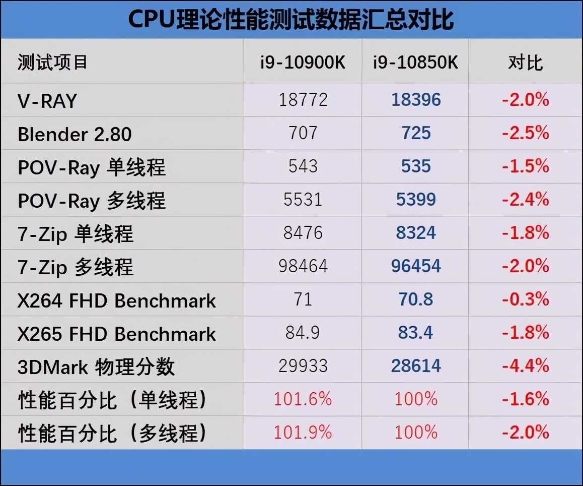 Chia coin_Chia coin crash second hand hard drive slag i9 10850k miner CPU