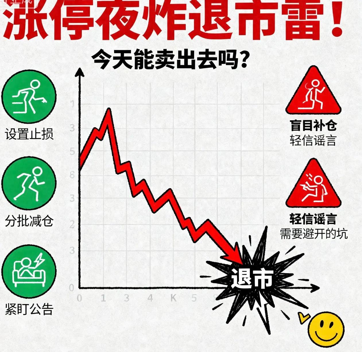 The Stock Has Reached Its Daily Limit But Received A Delisting Announcement. What Are The Rules And Techniques For Selling Today?-Lijin Finance