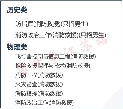 School of Diplomacy, School of International Relations_Customs College admission score_Admission score to the top 5 government schools