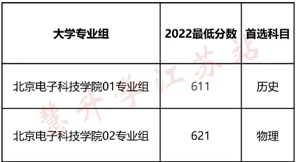 School of Diplomacy, School of International Relations_Customs College admission score_Admission score to the top 5 government schools
