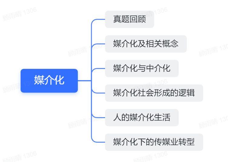 The Topic On Mediaization Is Very Practical. Use It To Answer Questions And Quickly See What Content You Have Mastered.-Lijin Finance
