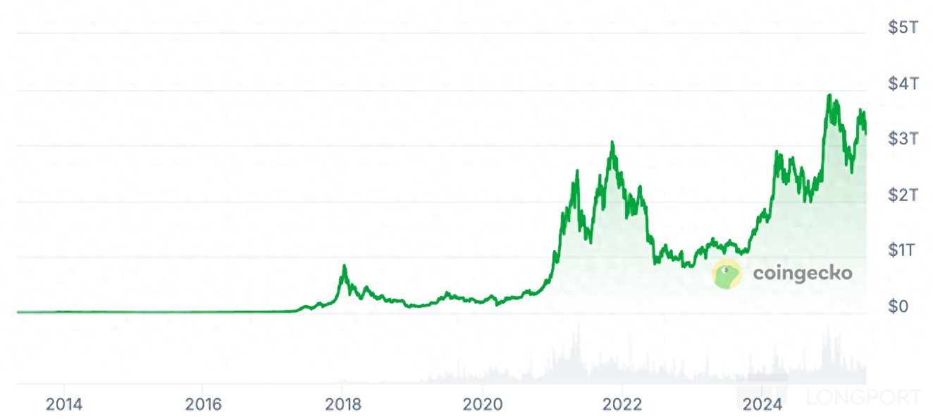 Coinbase: The Chain Is On Fire, Can "water Sellers" Really Win?-Lijin Finance