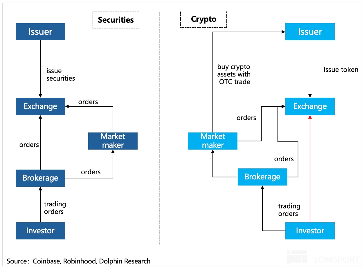 Cryptocurrency market size_Bitcoin price rise_Binance Exchange official website v2.4