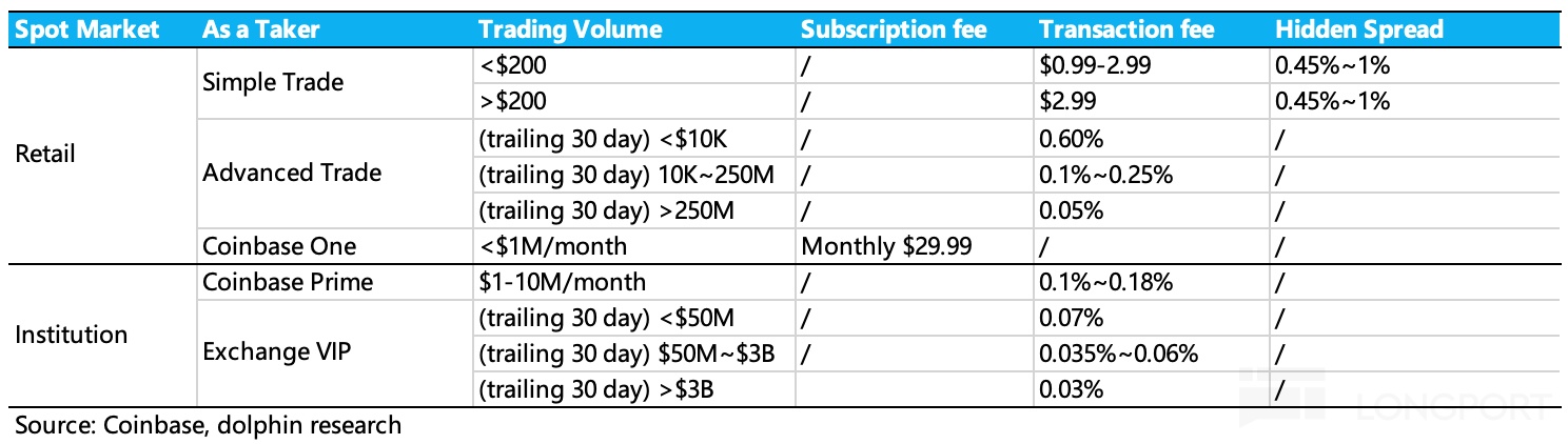 Bitcoin Price Rise_Binance Exchange official website v2.4_Cryptocurrency Market Size