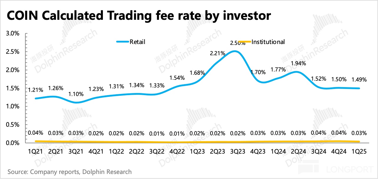 Bitcoin price rise_Cryptocurrency market size_Binance Exchange official website v2.4