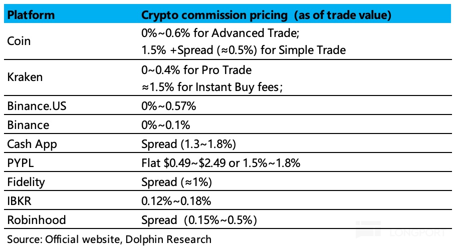 v2.4_Bitcoin price rise_Cryptocurrency market size
