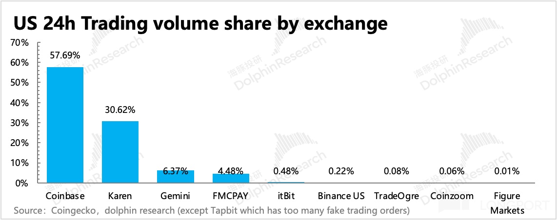Bitcoin price rise_Cryptocurrency market size_Binance Exchange official website v2.4