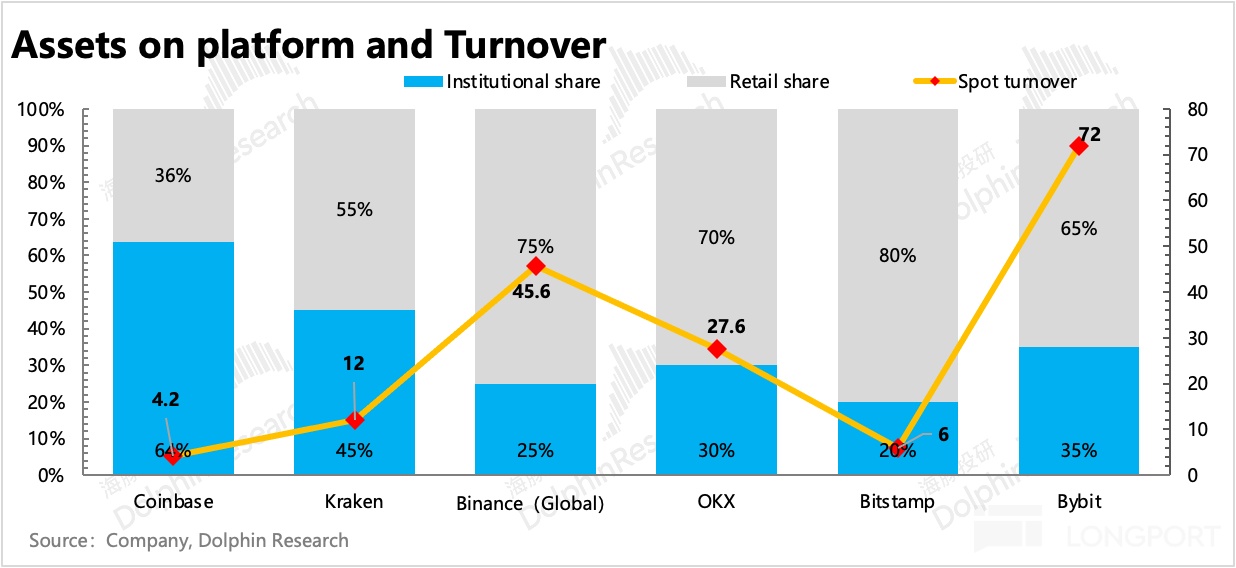 Binance Exchange official website v2.4_Bitcoin price rise_Cryptocurrency market size