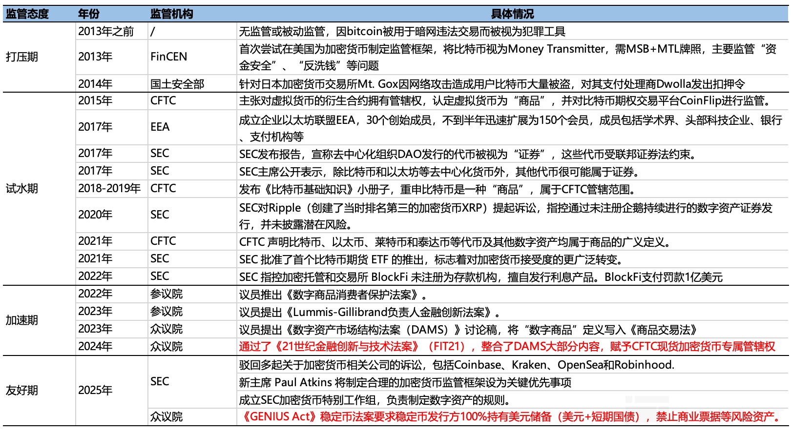 Binance Exchange official website v2.4_Bitcoin price rise_Cryptocurrency market size
