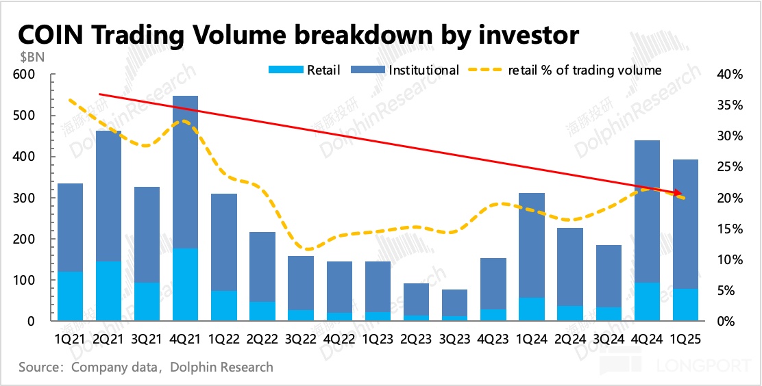 Bitcoin Price Rise_Binance Exchange official website v2.4_Cryptocurrency Market Size