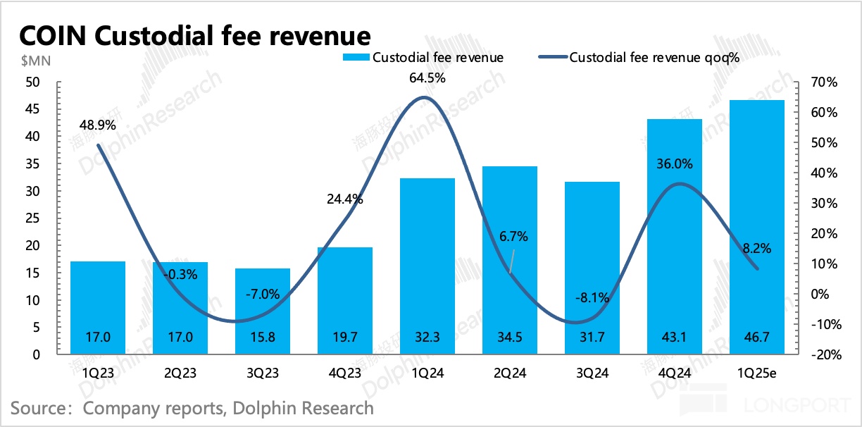 Bitcoin price rise_Cryptocurrency market size_Binance Exchange official website v2.4