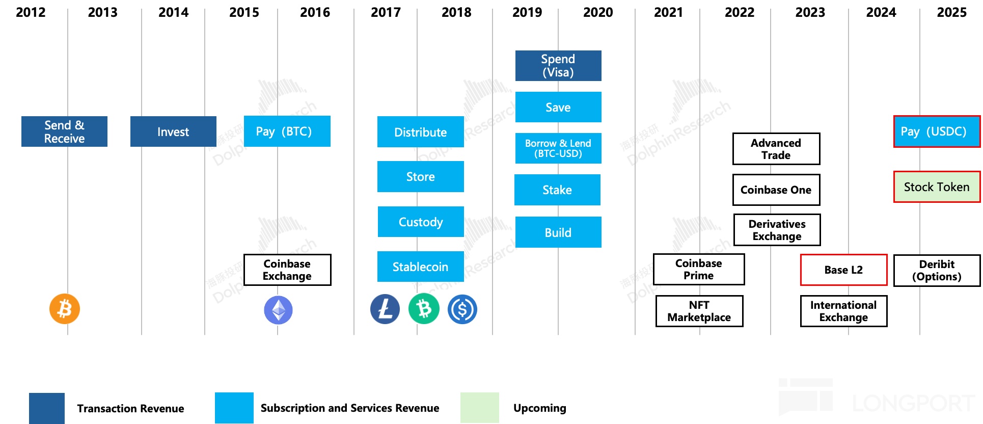 Cryptocurrency market size_Binance Exchange official website v2.4_Bitcoin price rise