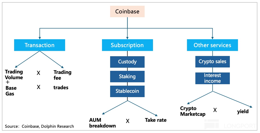 Binance Exchange official website v2.4_Bitcoin price rise_Cryptocurrency market size