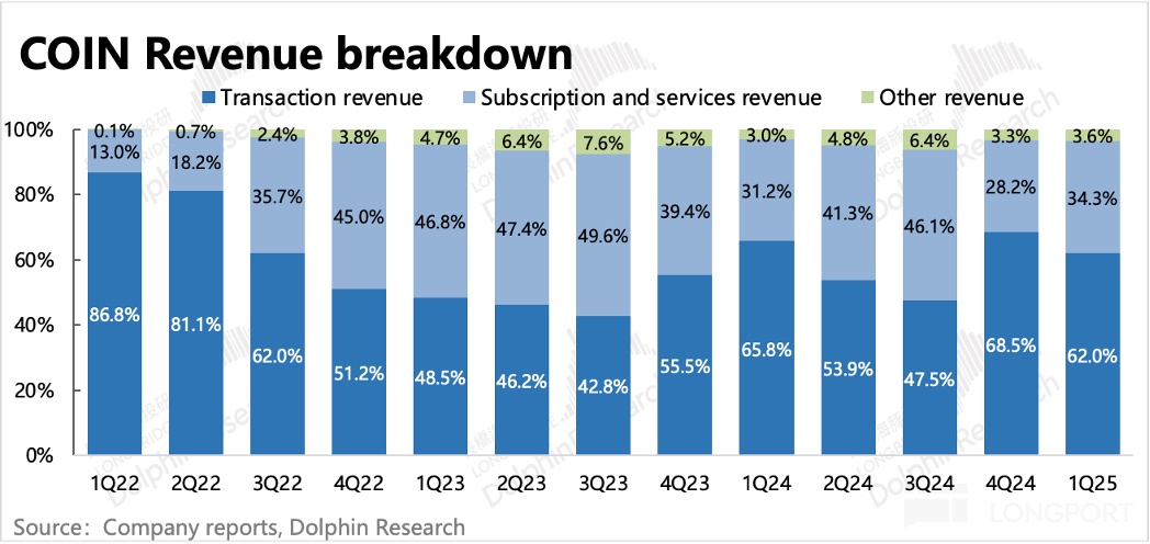 Binance Exchange official website v2.4_Bitcoin price rise_Cryptocurrency market size