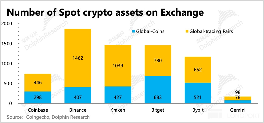 Cryptocurrency market size_Binance Exchange official website v2.4_Bitcoin price rise