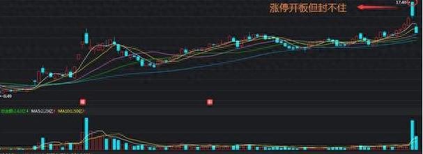 Stop Losses And Save Your Life In Stock Investment! The Charm Of Compound Interest And Risk Control Awareness Are Related To The Life And Death Of Your Wealth-Lijin Finance