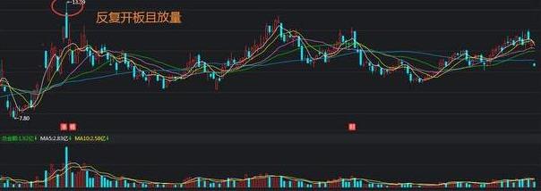 Strict stop loss_Can the stocks with the daily limit yesterday be bought today_Trading with the trend