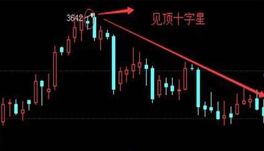 Trading with the trend_Can the stocks with the daily limit yesterday be bought today_Strict stop loss