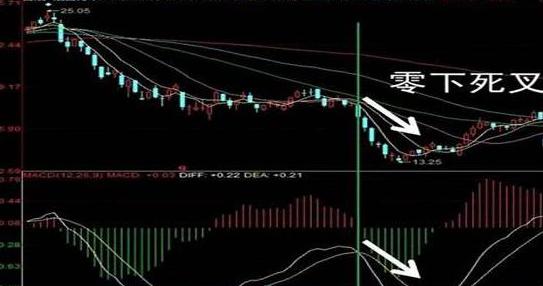 Strict stop loss_Can the stocks with the daily limit yesterday be bought today_Trading with the trend