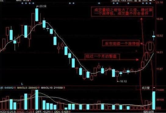 Strict stop loss_Can the stocks with the daily limit yesterday be bought today_Trading with the trend