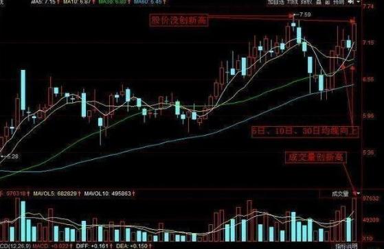 Trading with the trend_Strict stop loss_Can stocks with daily limit yesterday be bought today