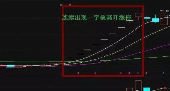 Trading with the trend_Can stocks with daily limit yesterday be bought today_Strict stop loss