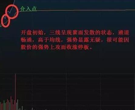 Trading with the trend_Strict stop loss_Can stocks with daily limit yesterday be bought today