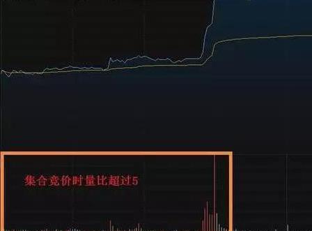 Trading with the trend_Can the stocks with the daily limit yesterday be bought today_Strict stop loss