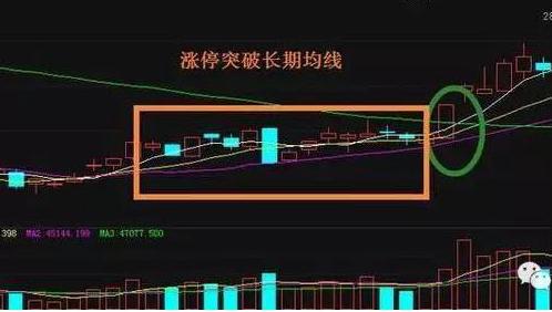 Strict stop loss_Can stocks with the daily limit yesterday be bought today_Trading with the trend