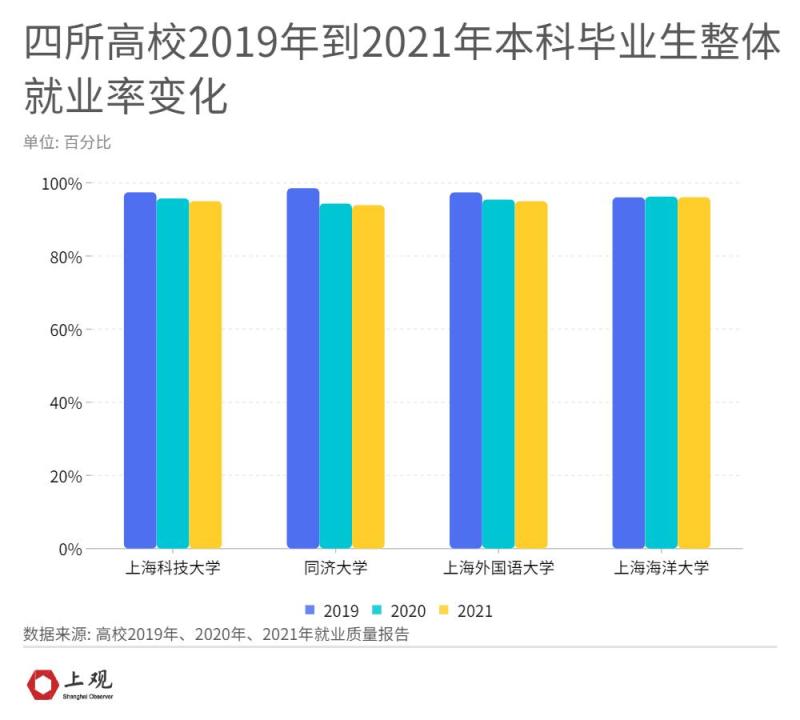 Employment Trend of Double First-Class University Graduates_Employment Quality Report of University Graduates_Employment Rate Ranking of University of Finance and Economics