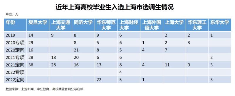 Employment Quality Report of University Graduates_Employment Trend of Graduates of Double First-Class University_Employment Rate Ranking of University of Finance and Economics