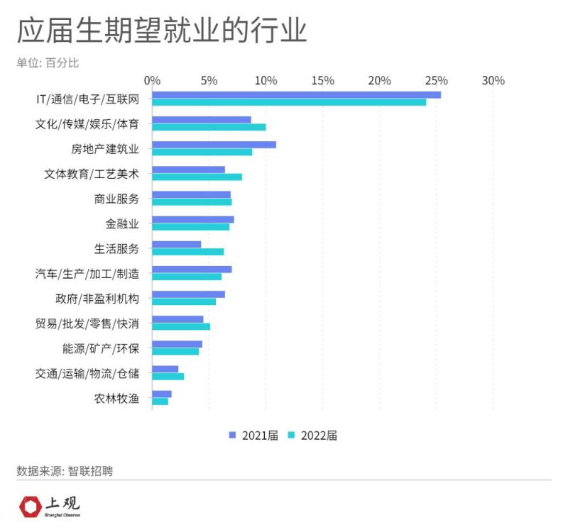 Employment Quality Report of University Graduates_Employment Trend of Graduates of Double First-Class University_Employment Rate Ranking of University of Finance and Economics