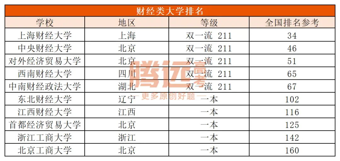 An Introduction To China's Top Ten Finance And Economics Universities And Their Top Majors, And What Are The Career Directions?-Lijin Finance