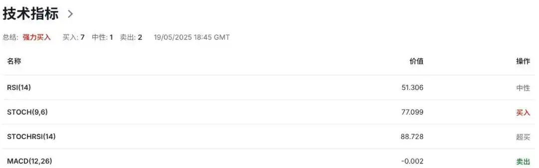 Economic Outlook of Canada’s Federal Budget Defense Spending_G7 Summit Strengthens International Monetary Fund Sanctions on Russia_USDG