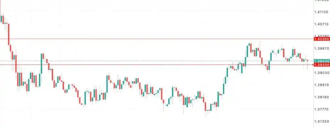 Economic Outlook of Canadian Federal Budget Defense Spending_USDG_G7 Summit Strengthens Sanctions on Russia International Monetary Fund
