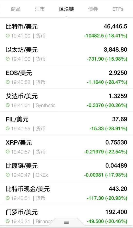 Bitcoin 24-hour drop_Real-time Binance Coin Market_Virtual currency flash crash