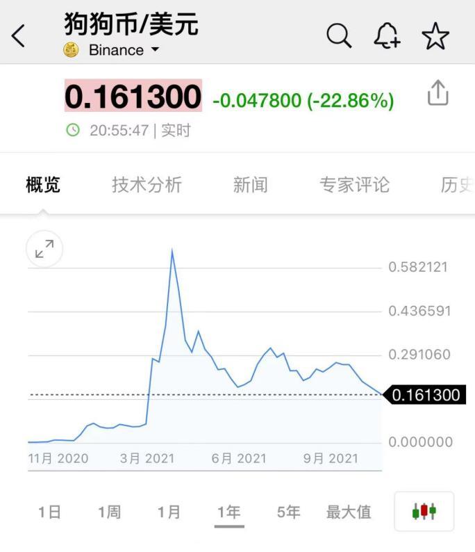 Bitcoin 24-hour drop_Real-time Binance Coin Market_Virtual currency flash crash