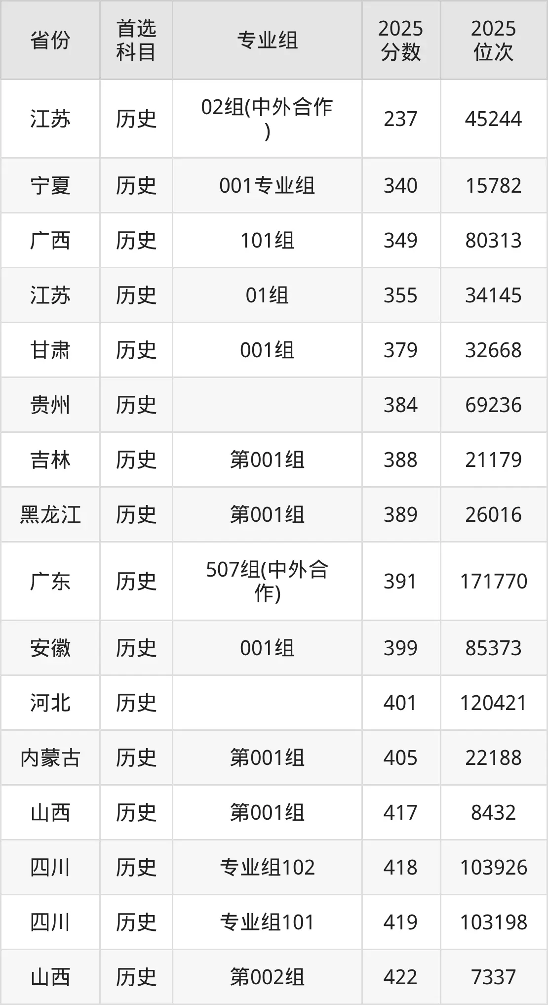 Prediction of Tianjin Business Vocational College's admission score in 2026_Tianjin Vocational Technical College's admission score in 2026_Tianjin Business Vocational College's admission score in 2025