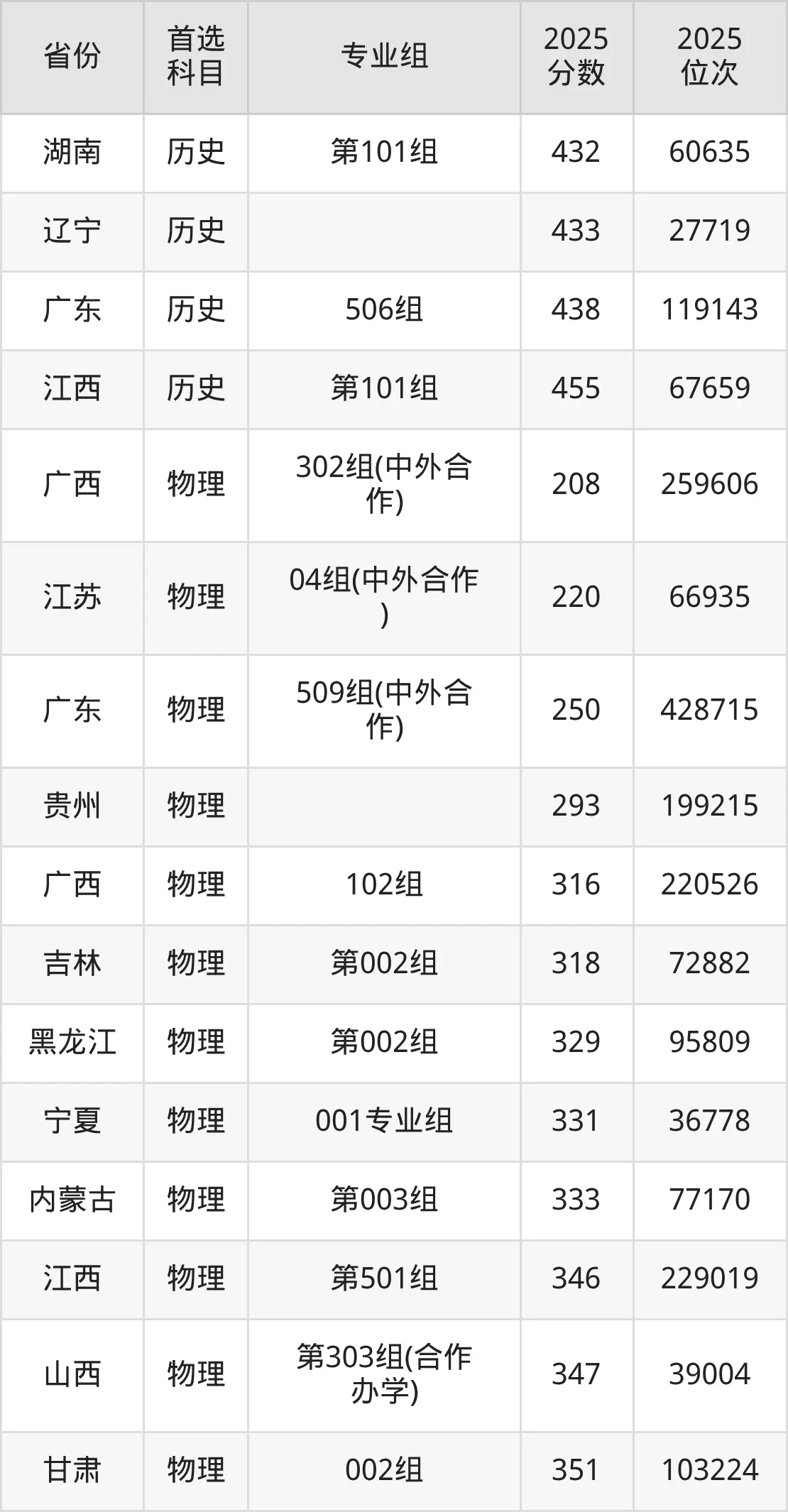 Prediction of Tianjin Business Vocational College's admission score in 2026_Tianjin Vocational Technical College's admission score in 2026_Tianjin Business Vocational College's admission score in 2025