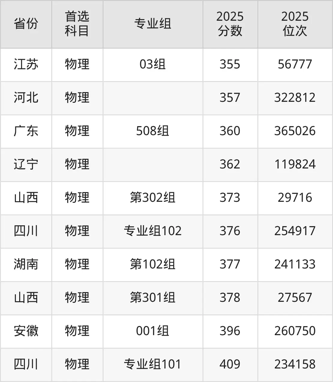 Tianjin Business Vocational College Admission Cutoff 2025_Tianjin Technical Secondary School Cutoff 2026_Tianjin Business Vocational College Admission Cutoff 2026 Prediction