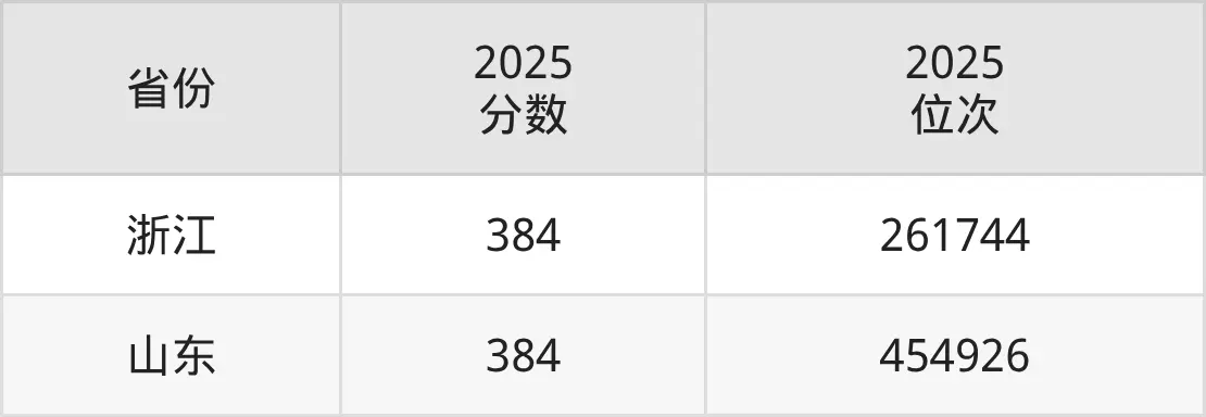Tianjin Business Vocational College admission score cutoff prediction in 2026_Tianjin Vocational Technical College admission score cutoff 2026_Tianjin Business Vocational College admission score cutoff 2025