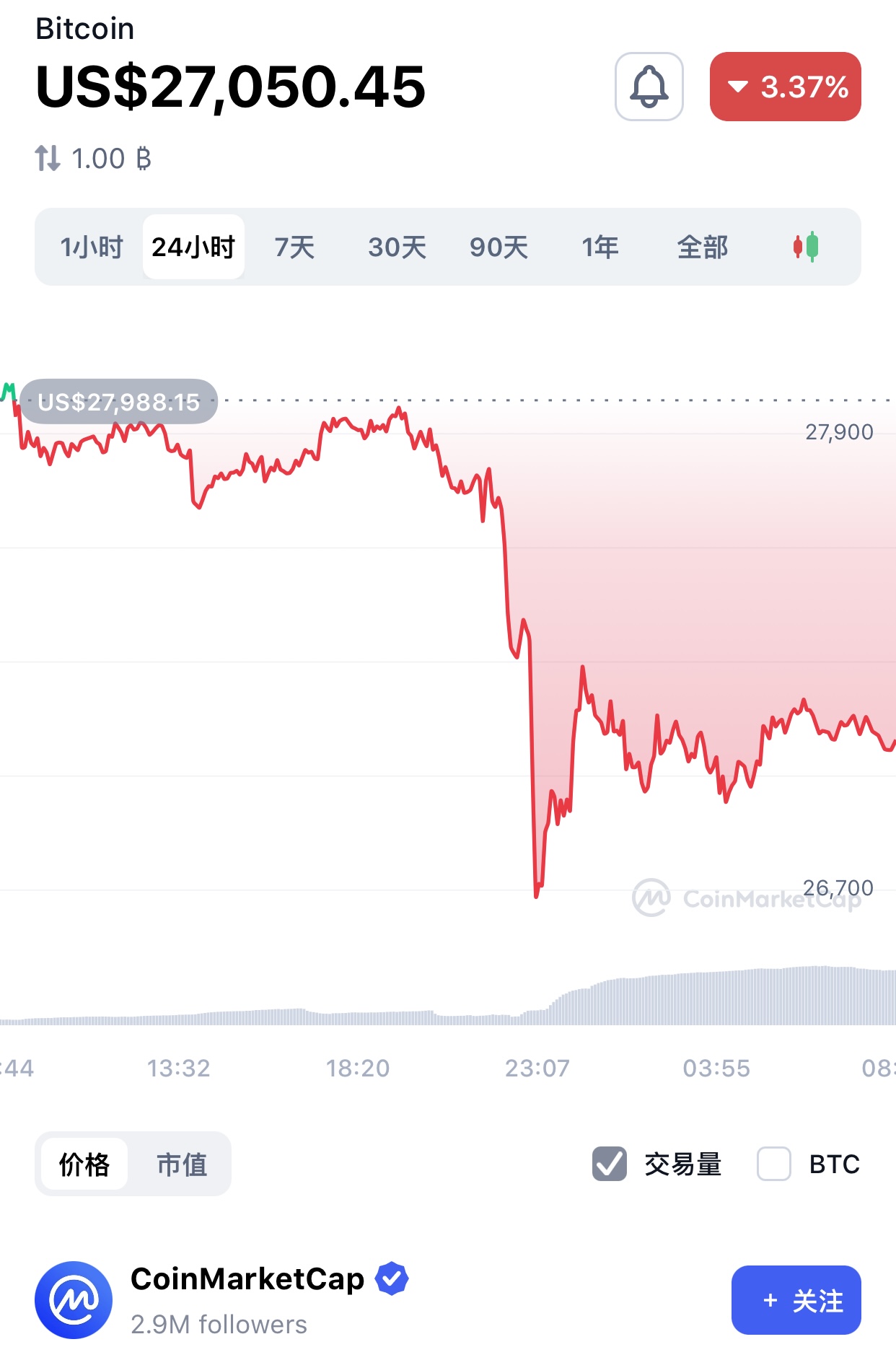 An Introduction To Binance’s Blocking Of U.S. Users And Cooperation With Law Enforcement Agencies-Lijin Finance